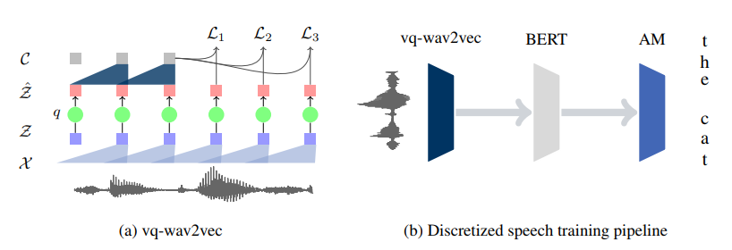 vq-wav2vec architecture