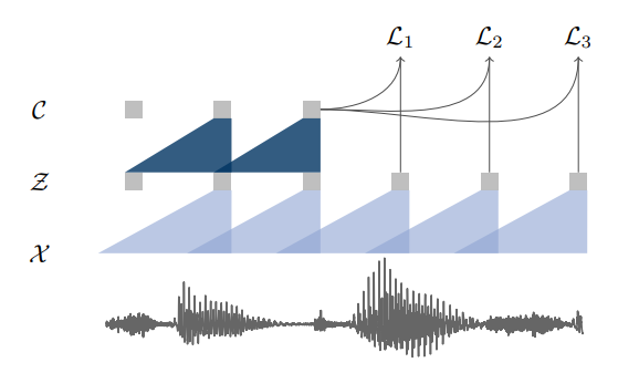 wav2vec architecture